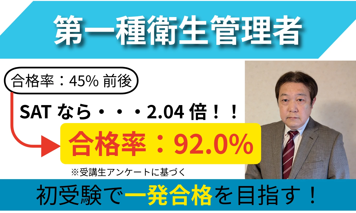 SATの合格率